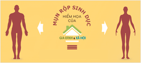 Mụn rộp sinh dục